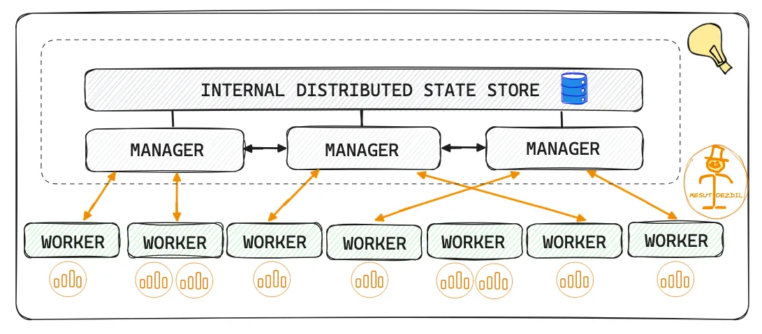 docker swarm nodes