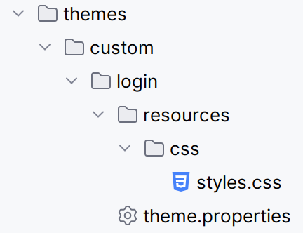 custom theme folder structure