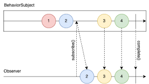 behavior subject