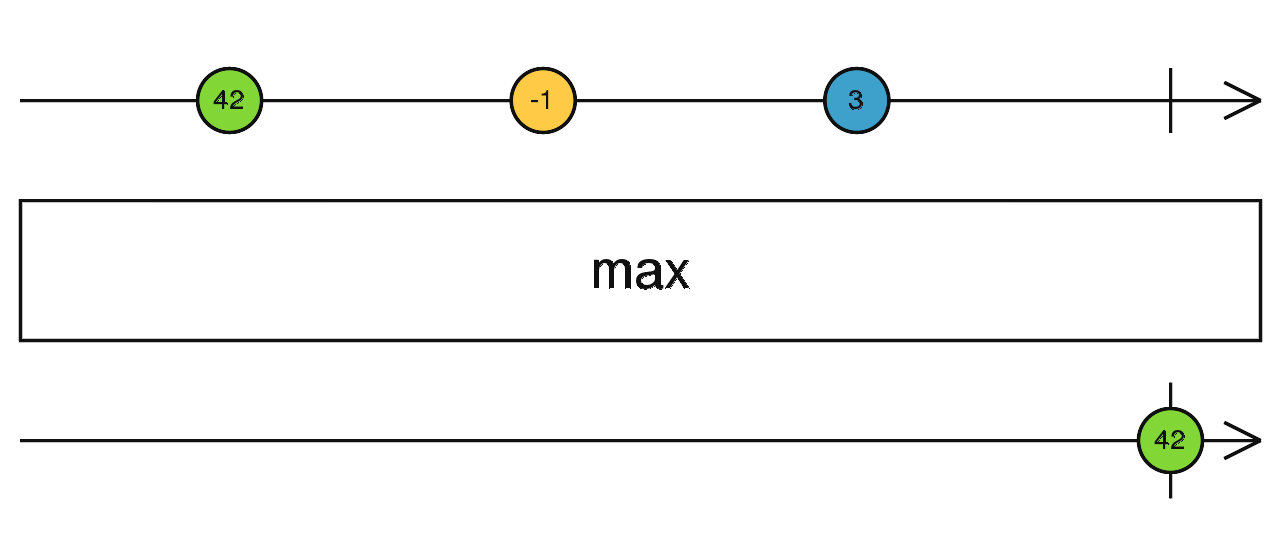 max