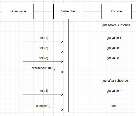 observable exmaple