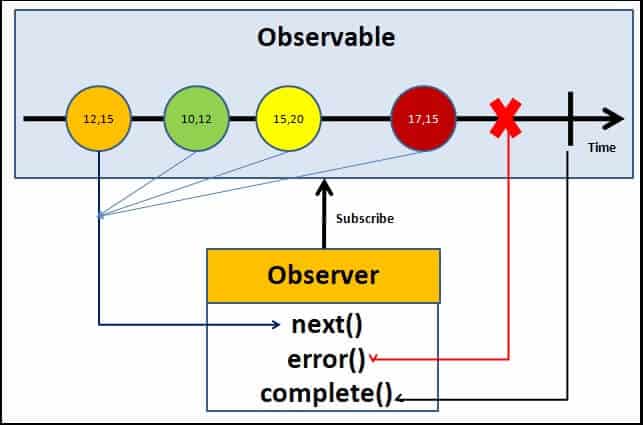 observable