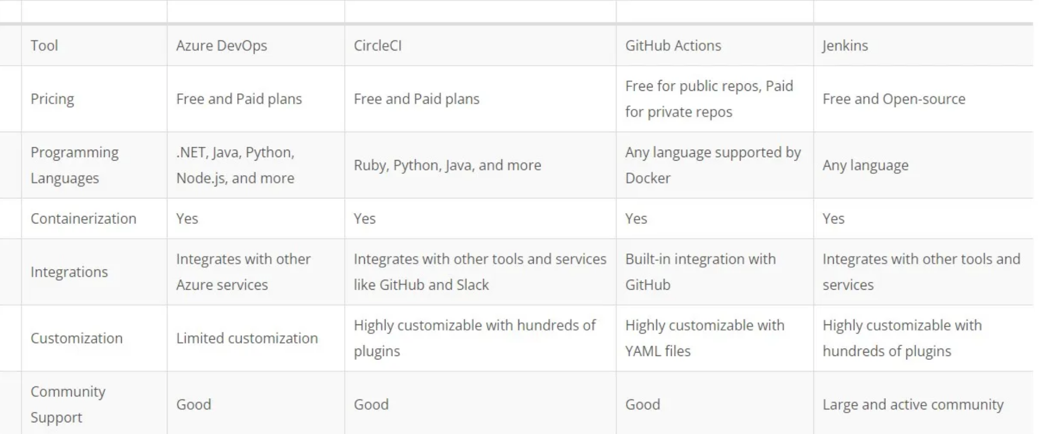 criteria catalog