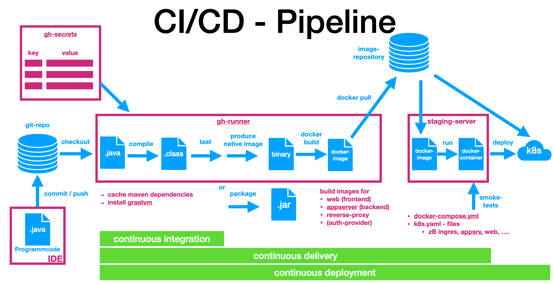 cicd pipeline