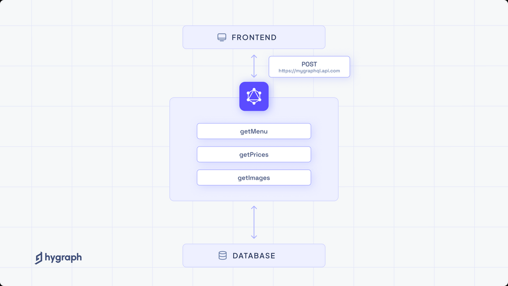 graphql hy