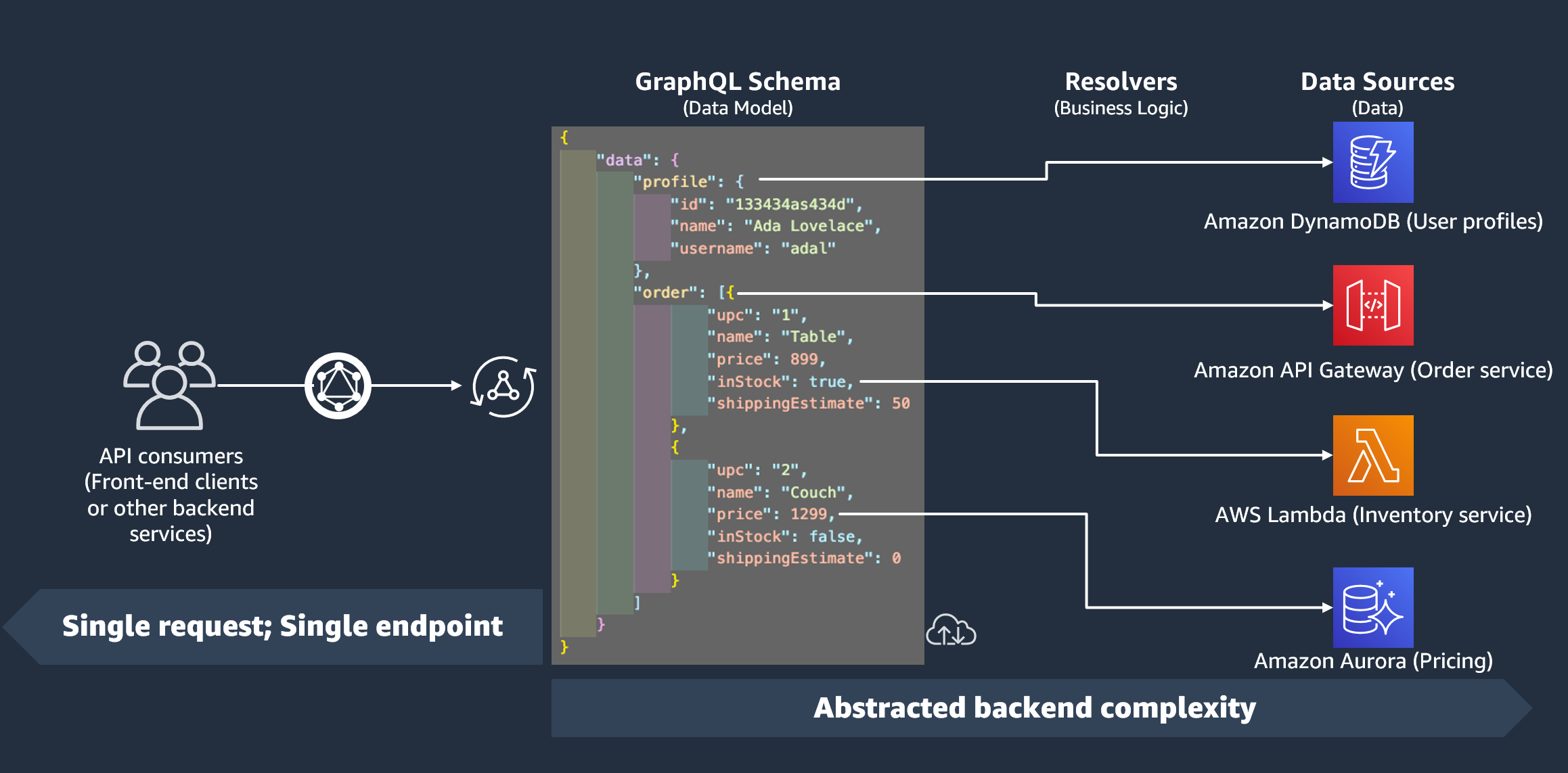 resolvers