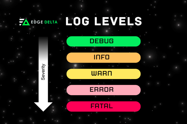 log level