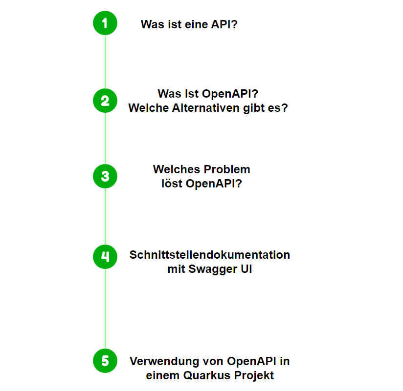 Referat Ablauf