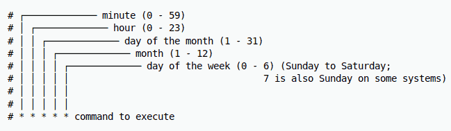 cron syntax