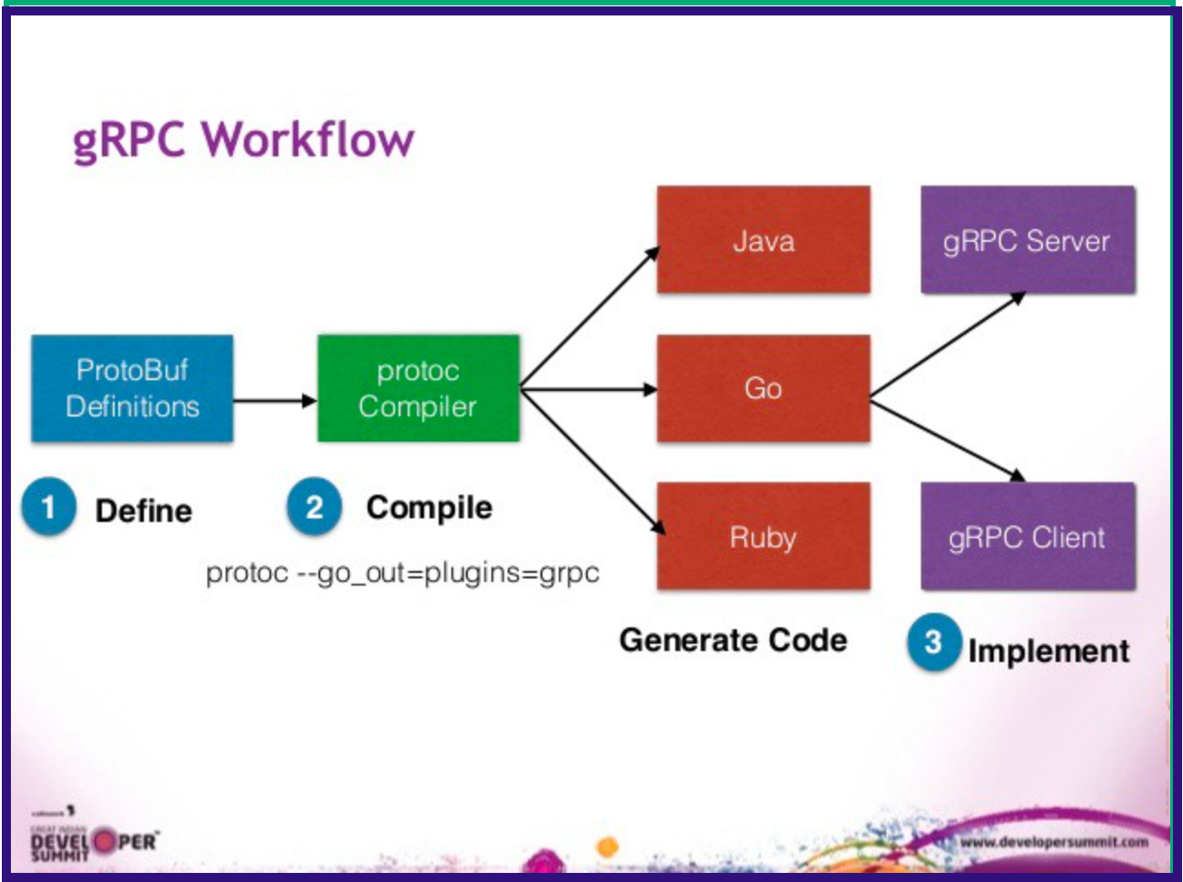 proto workflow