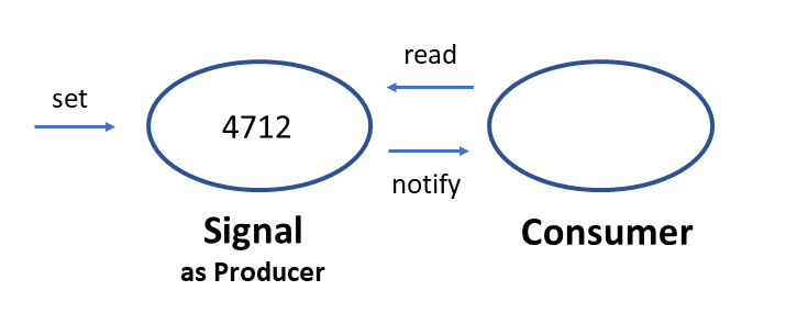 signal demonstration