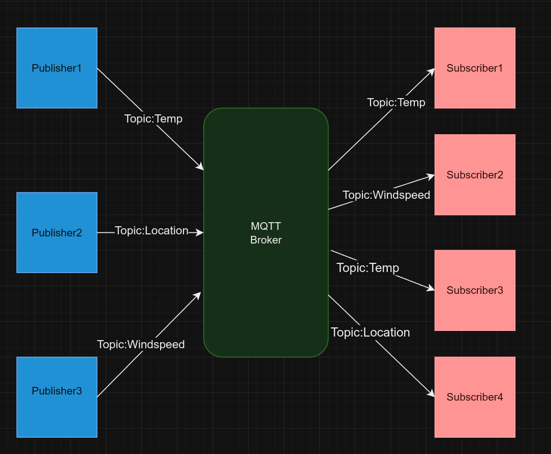 mqtt