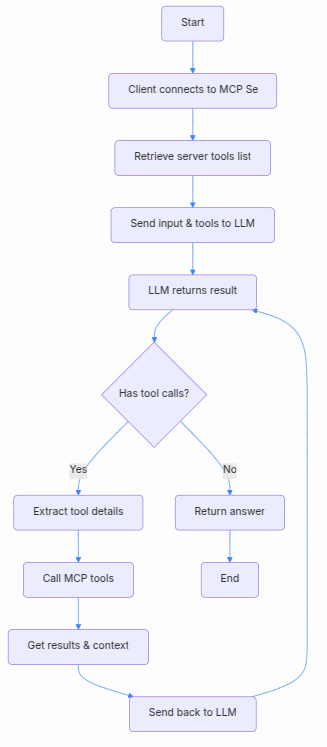 mcp stack
