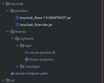 struktur keycloak